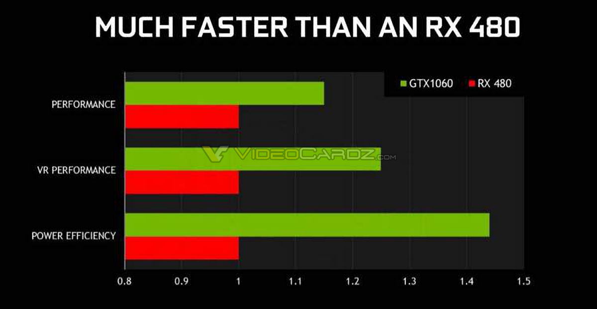 Oficiální specifikace GTX 1060