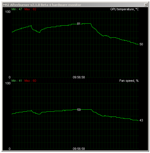 Gigabyte GTX 580 SuperOverClock – rekord v 3DMarku11