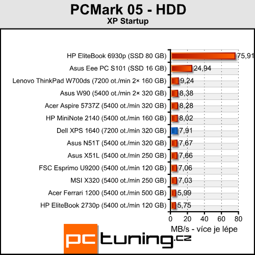 Dell XPS 1640 - luxusní přenosné kino