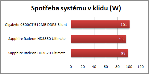 Tichý výkon ve 3D - proč ne?