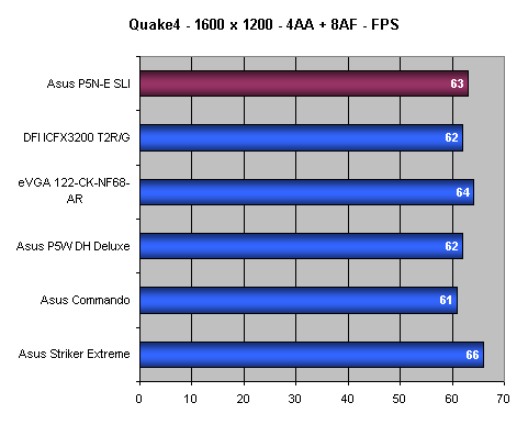 Asus P5N-E SLI - Maximální výkon za pár korun