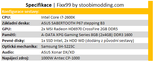 Modding: Jak dostat do malé skříně velké vodní chlazení