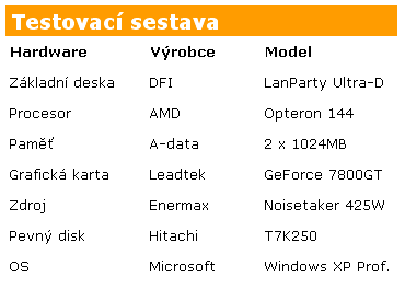 Test teplovodivých past - je jedno jakou použijete?