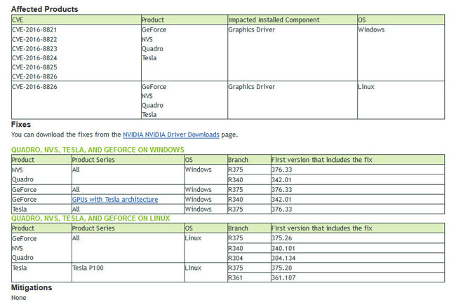 Nvidia vydává ovladače GPU GeForce 376.33, které řeší celou řadu bezpečnostních mezer