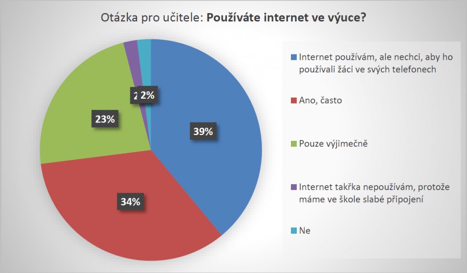 Průzkum: Čeští rodiče jsou pro plošný zákaz mobilů ve školách