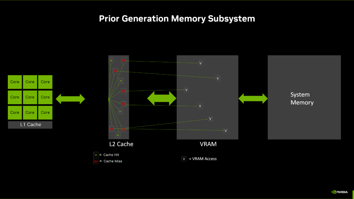 Nvidia GeForce RTX 4060 Ti FE 8GB v testu: sázka Nvidie na ray tracing a DLSS3