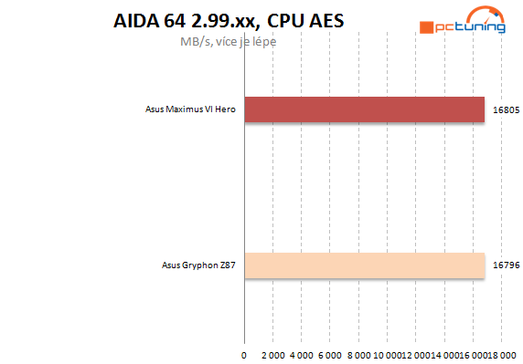 Asus Maximus VI Hero – špička na poli desek Z87