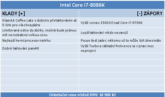 Limitovaná edice Core i7-8086K s taktem až 5,0 GHz v testu