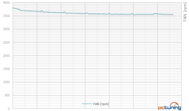 HAL3000 FURY Nano v testu: miniPC s brutálním výkonem