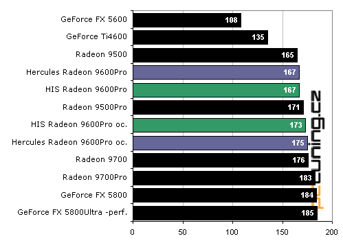 Duel Radeon 9600Pro: Hercules vs. HIS Excalibur