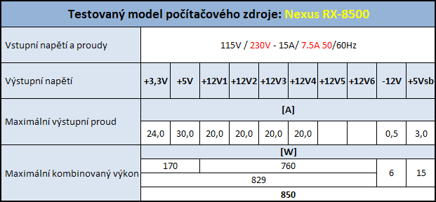 Nexus RX-8500 - 850 Wattů pod kapotou!