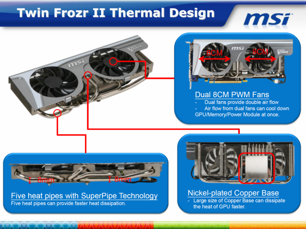 MSI GeForce GTX 470 Twin Frozr II - Dokonalá "470-ka"