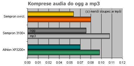 Soltek SL-K8AN2E levný základ pro AMD Athlon 64