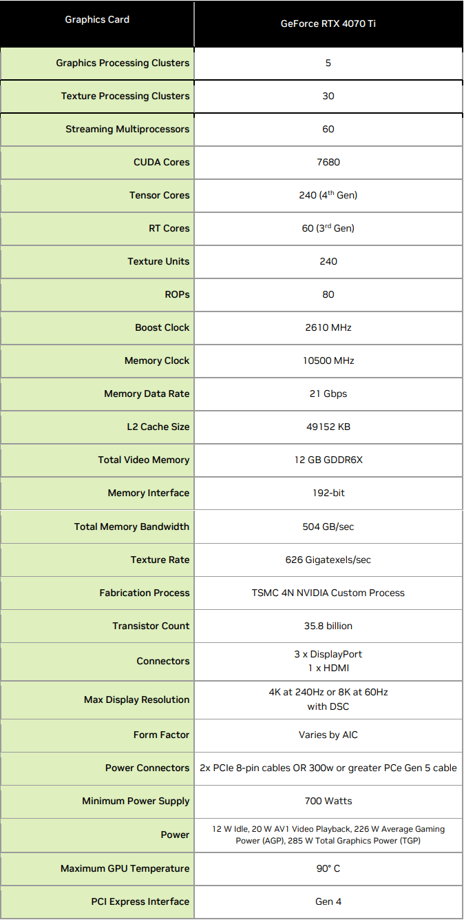 Nvidia GeForce RTX 4060 Ti FE 8GB v testu: sázka Nvidie na ray tracing a DLSS3