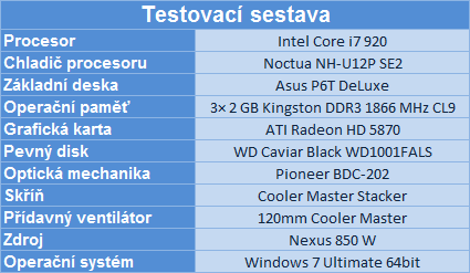 Návody: Vyždímejte ze svého procesoru maximální výkon