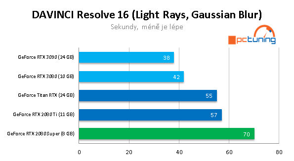 Nvidia GeForce RTX 3090: Profesionální a herní bestie