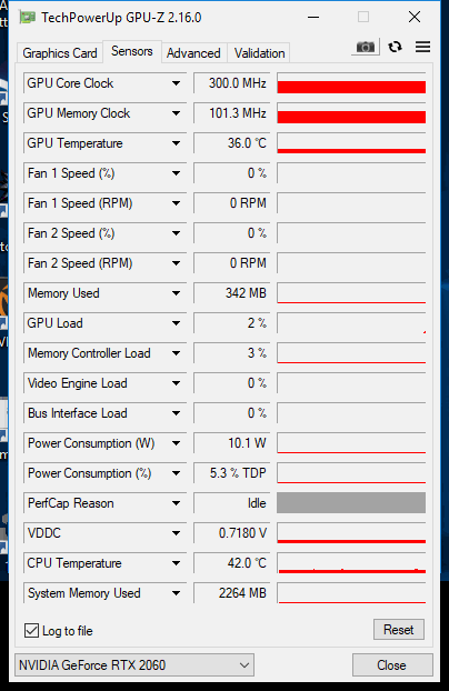 GeForce RTX 2060 Gaming Z 6G: top model MSI v testu 