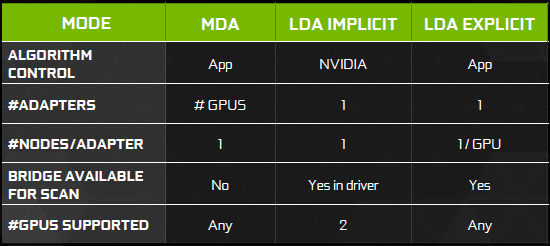 Nvidia GTX 1080: technologie, preview a ohlasy ze světa