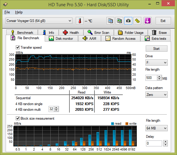 Test: sedm 64GB USB 3.0 flashdisků s cenou nad 1000 Kč