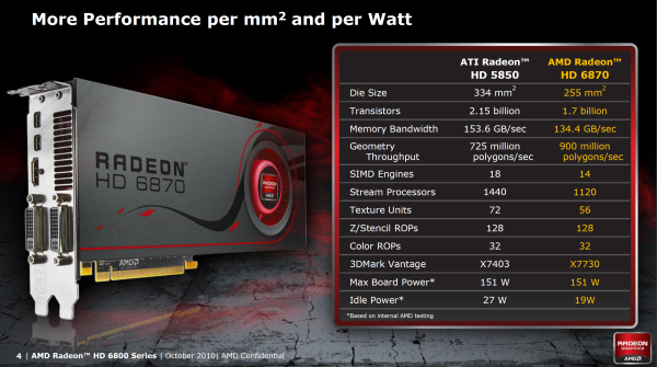 Grafické karty AMD Radeon HD 6850 a HD 6870 v testu