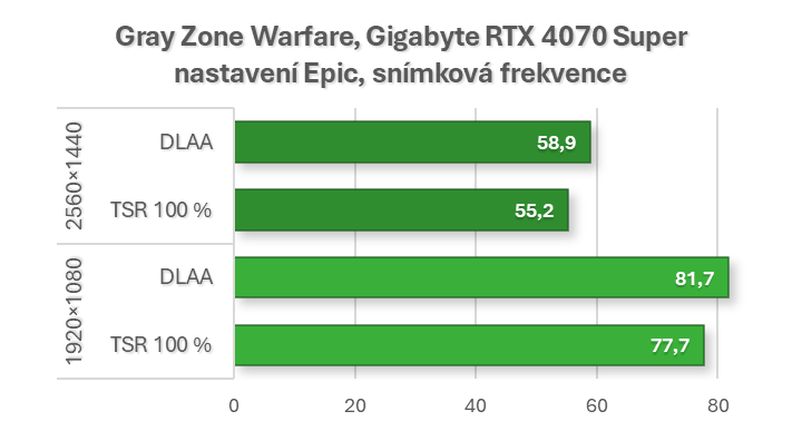 Průvodce světem technologií NVIDIA: Co je DLAA aneb jak na kvalitní anti-aliasing s AI