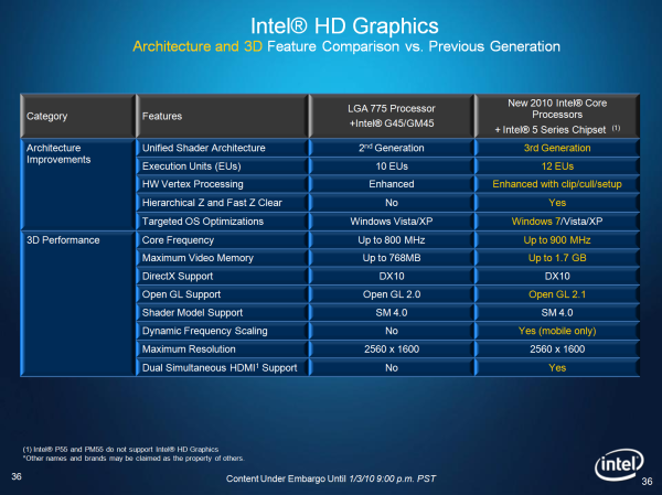 Core i5 600 a Core i3 500 - 32nm dvoujádra Westmere