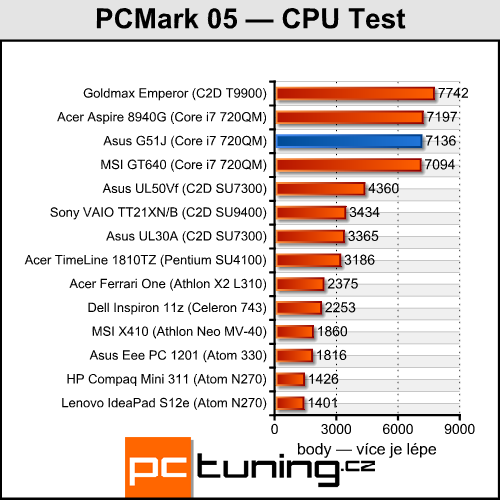 Asus G51J — Notebook s 3D displejem