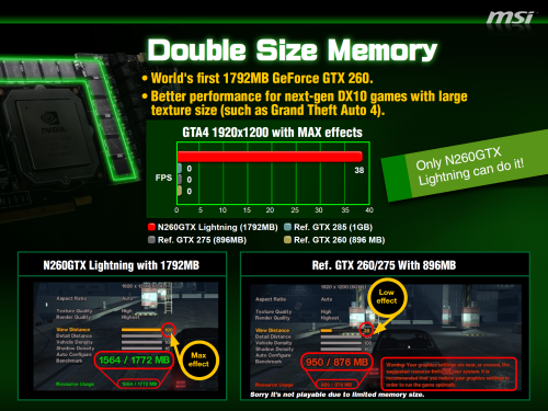 MSI N260GTX Lightning Vyladěná "dvěstěšedesátka"