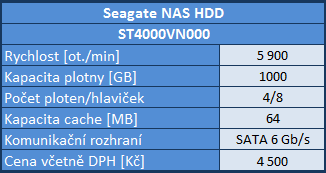 Srovnávací test šesti pevných disků s kapacitou 3–4 TB