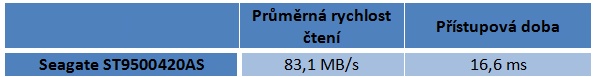  Notebook s kalibrací displeje a tabletem – mašina za 125 tisíc