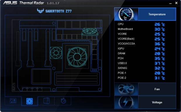 Asus Sabertooth Z77 – další šavlozubka na bitevním poli