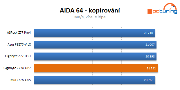 Dokonalá Gigabyte Z77X-UP7 – dáváme nejvyšší ocenění