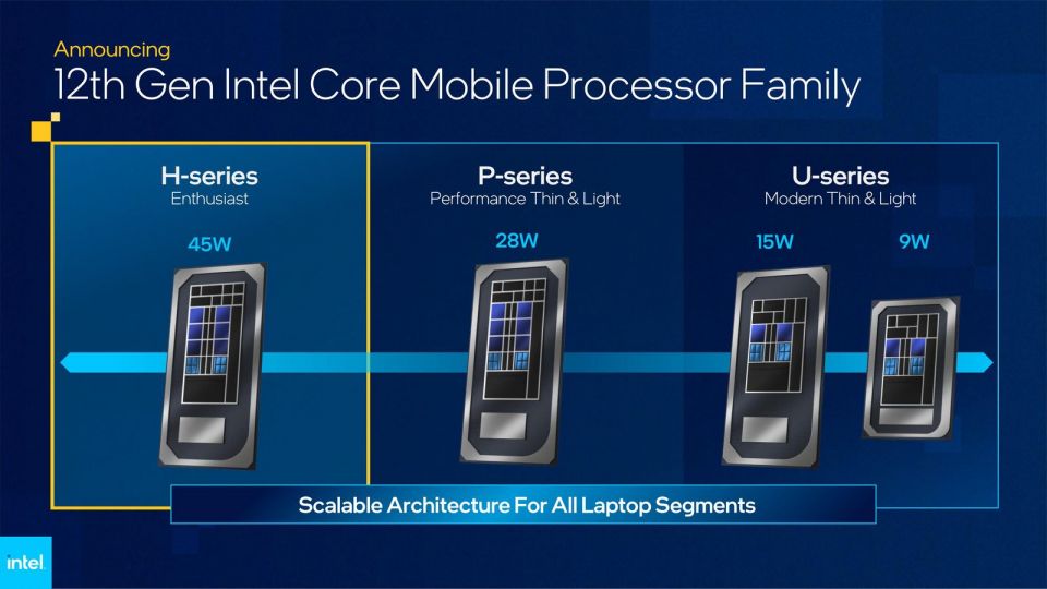 Intel lançou processadores para laptops de 12ª geração