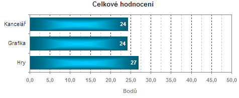 Srovnání všech LCD testovaných optickou sondou