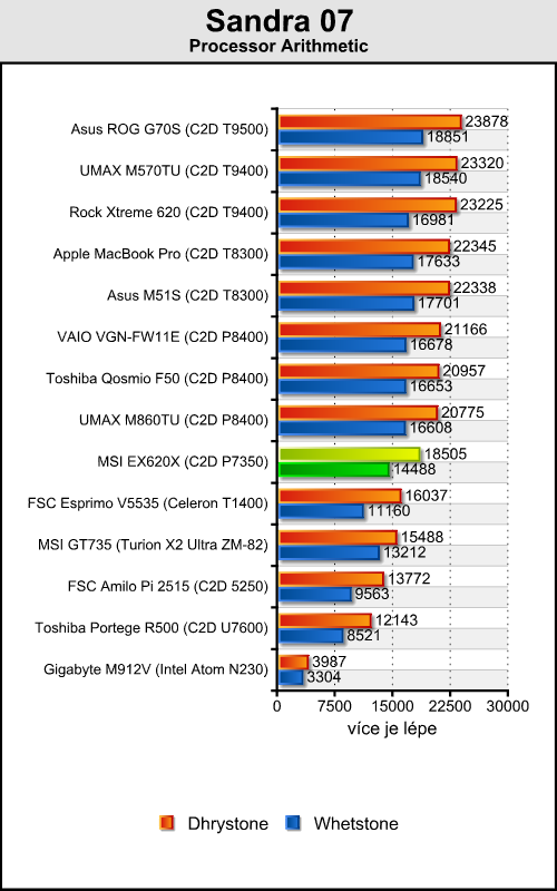 MSI EX620X - elegán pro milovníky filmů