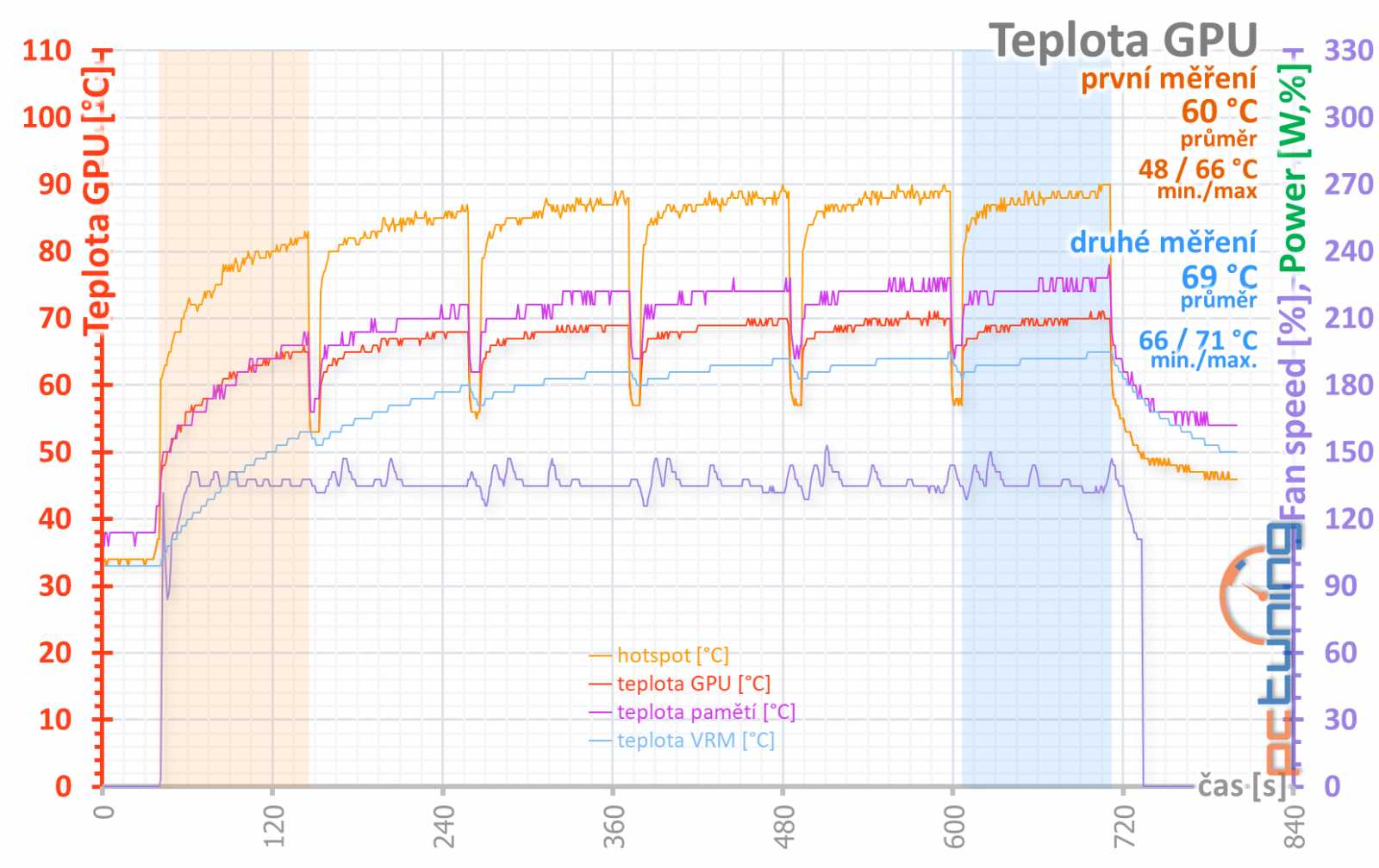 Sapphire Nitro+ RX 5700 XT: jasná volba za dobrou cenu