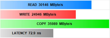 Čipsety X370, X470 a X570 a AMD Ryzen 3700X 