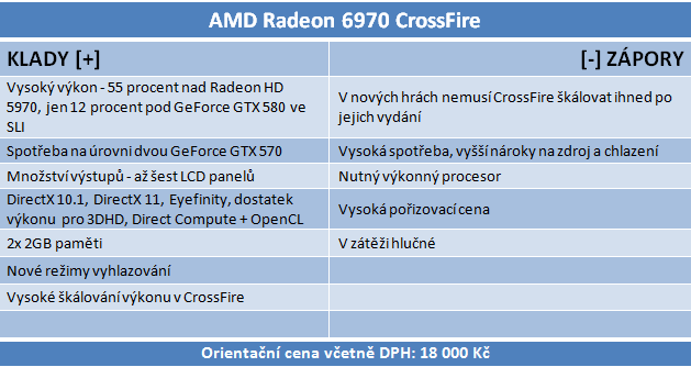 Sapphire Radeon HD 6950 a HD 6970 - Výkon v CrossFire