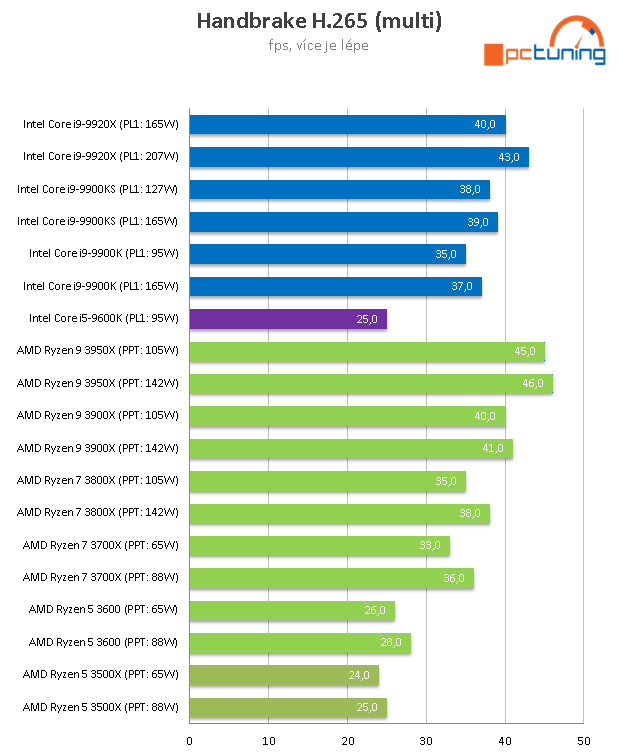 AMD Ryzen 5 3500X: superlevné šestijádro z Číny