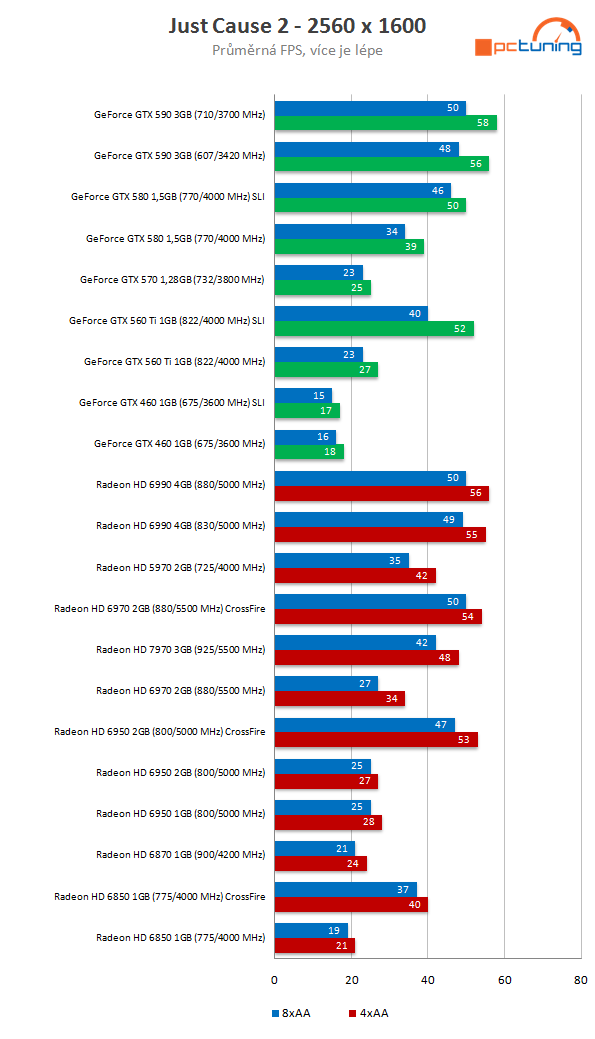 Nový drtič výkonu v testu – Asus Radeon HD 7970 3 GB