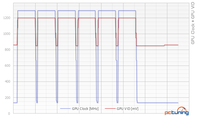 MSI GeForce GTX 980 Gaming a Asus GTX 980 STRIX v testu