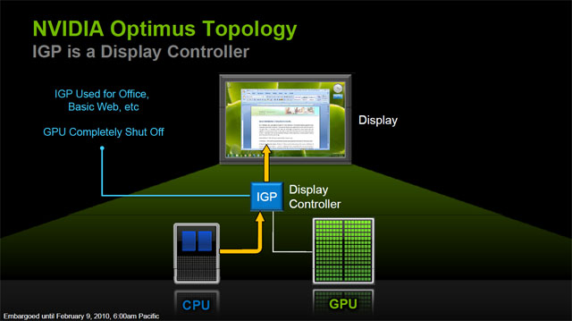 Asus UL50Vf — NVIDIA Optimus se představuje