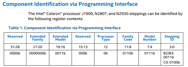 Několik generací Intel Atomu předčasně umírá – které a proč?