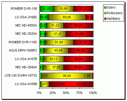 ASUS DRW-1608P2 - zase převlečený Pioneer?