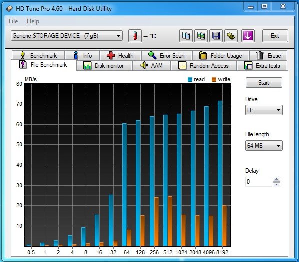 Tři rychlé čtečky paměťových karet s  USB 3.0 v testu