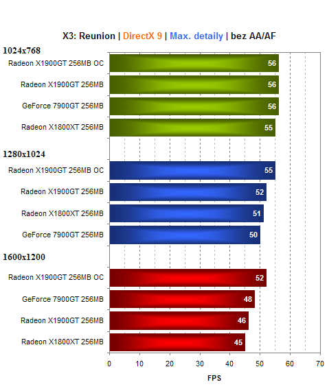 MSI Radeon X1900GT - konkurence pro GeForce 7900GT