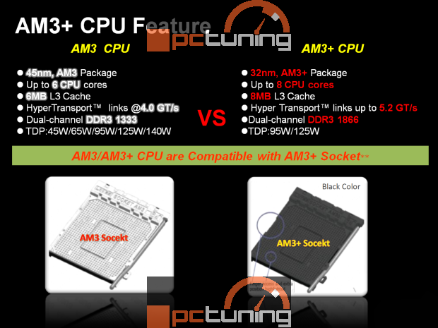 Střípky a informace o AMD Bulldozer