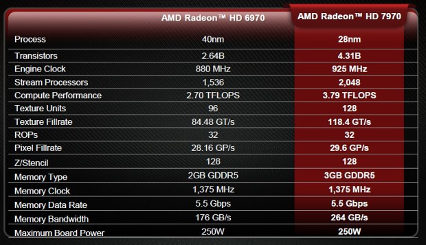 Nový drtič výkonu v testu – Asus Radeon HD 7970 3 GB