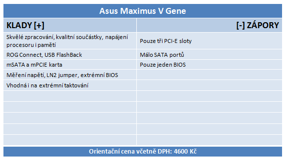 Asus Maximus V Gene – luxusní mATX deska pro Ivy Bridge