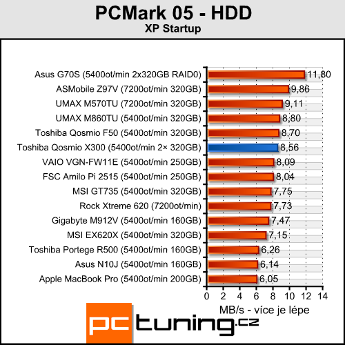 Toshiba Qosmio X300 - herní predátor